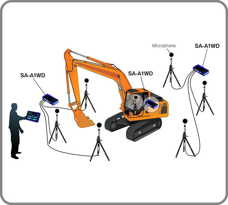 噪聲相關(guān)應(yīng)用示例